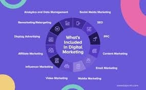 Digital Marketing Opportunities